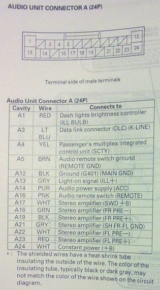 HONDA Car Radio Stereo Audio Wiring Diagram Autoradio connector wire installation schematic